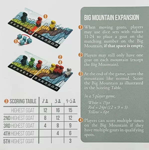 Mountain Goats: Big Mountain Expansion - Image 4