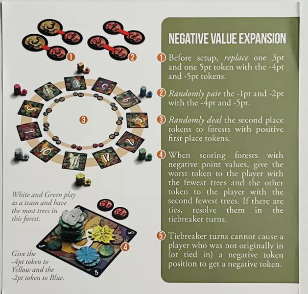 Sequoia: Negative Points & 6th Player - Image 3